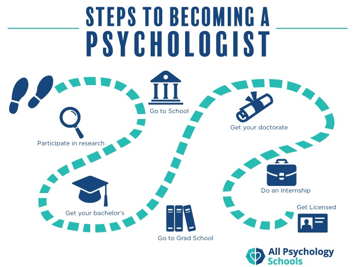 Study Psychology in Malaysia