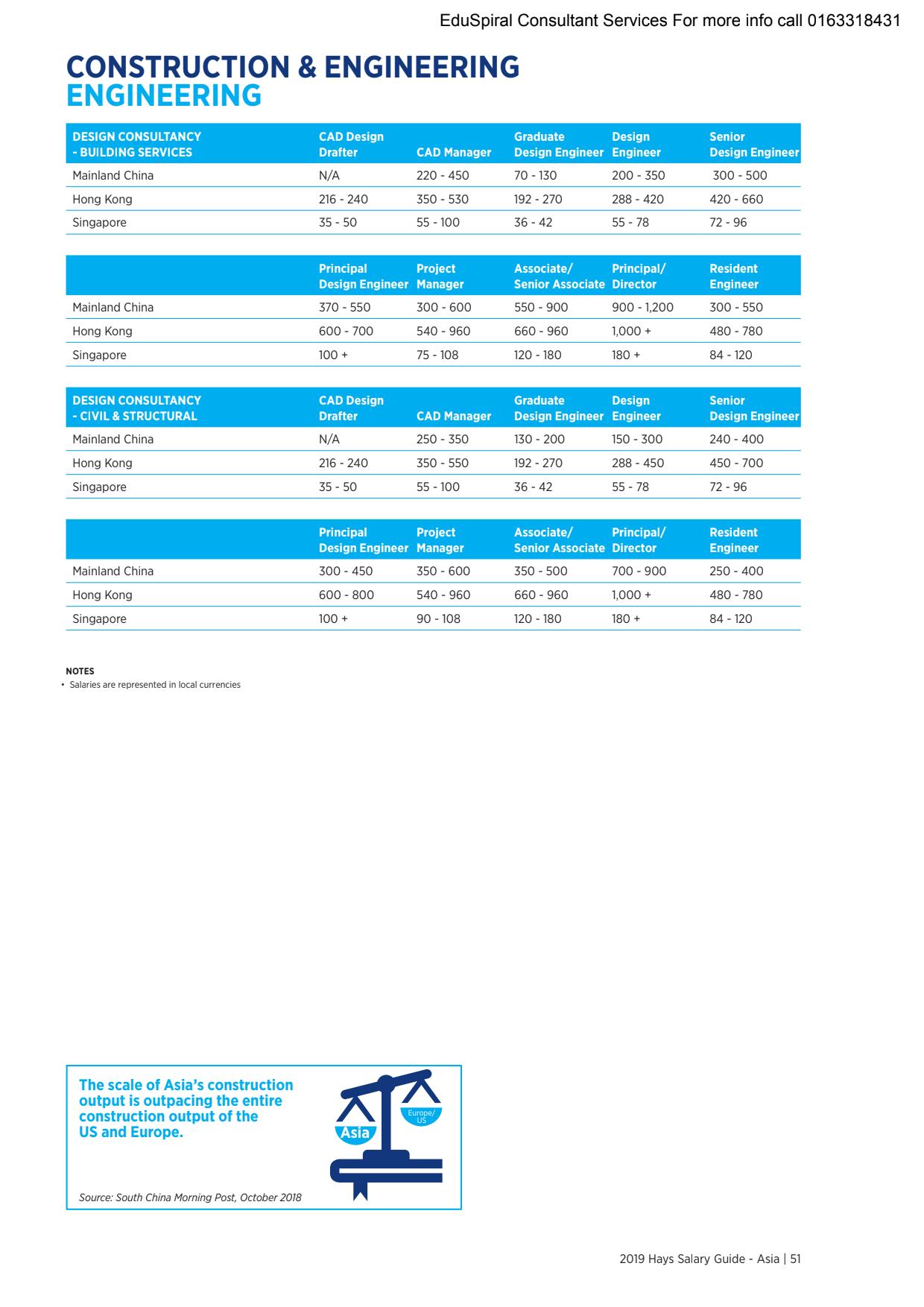 HAYS 2019 Malaysia Salary Guide - Engineering