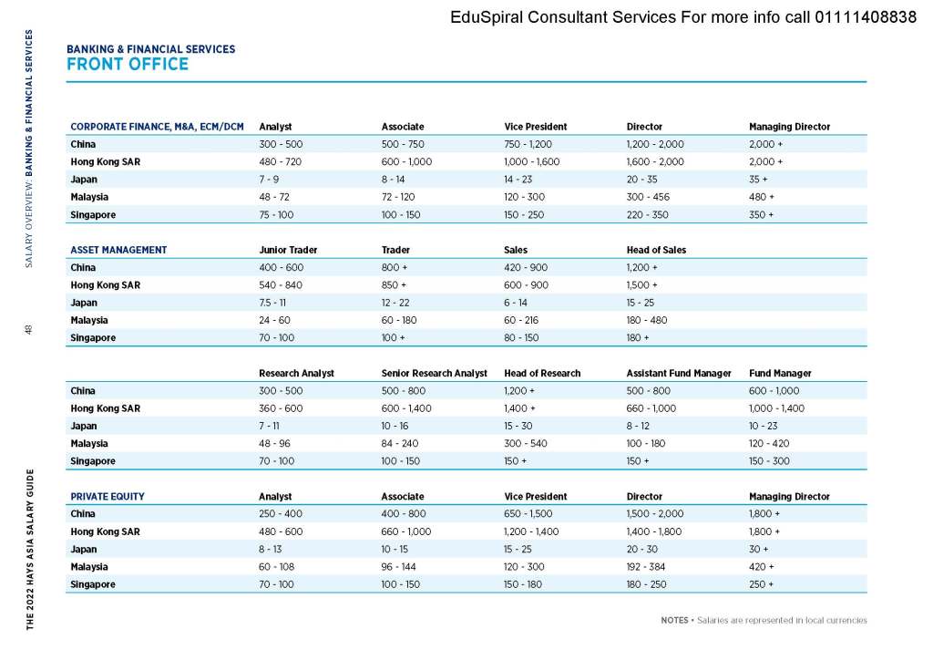 The 2022 Hays Asia Salary Guide - Banking & Finance Malaysia
