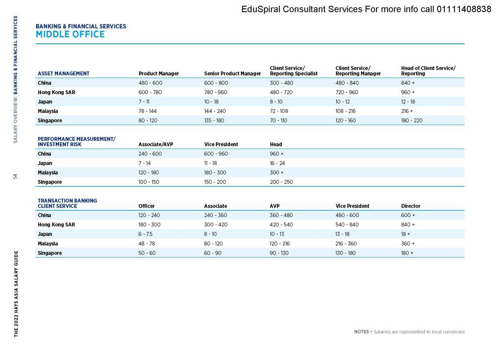 The 2022 Hays Asia Salary Guide - Banking & Finance Malaysia