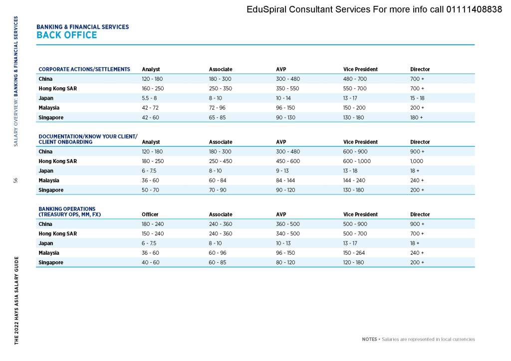 The 2022 Hays Asia Salary Guide - Banking & Finance Malaysia