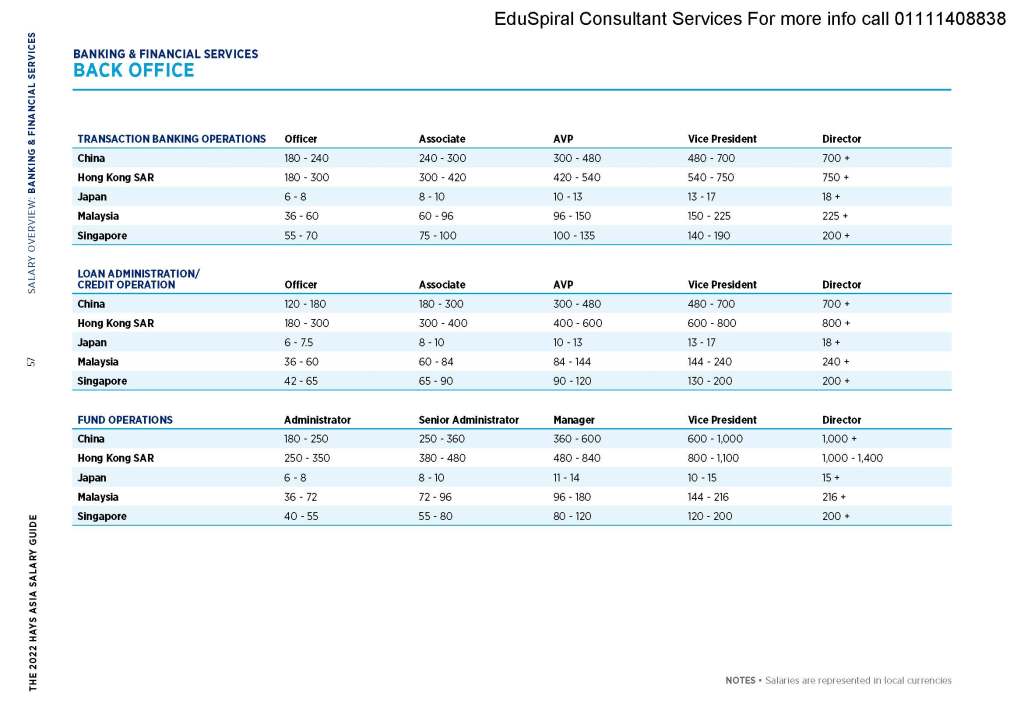The 2022 Hays Asia Salary Guide - Banking & Finance Malaysia