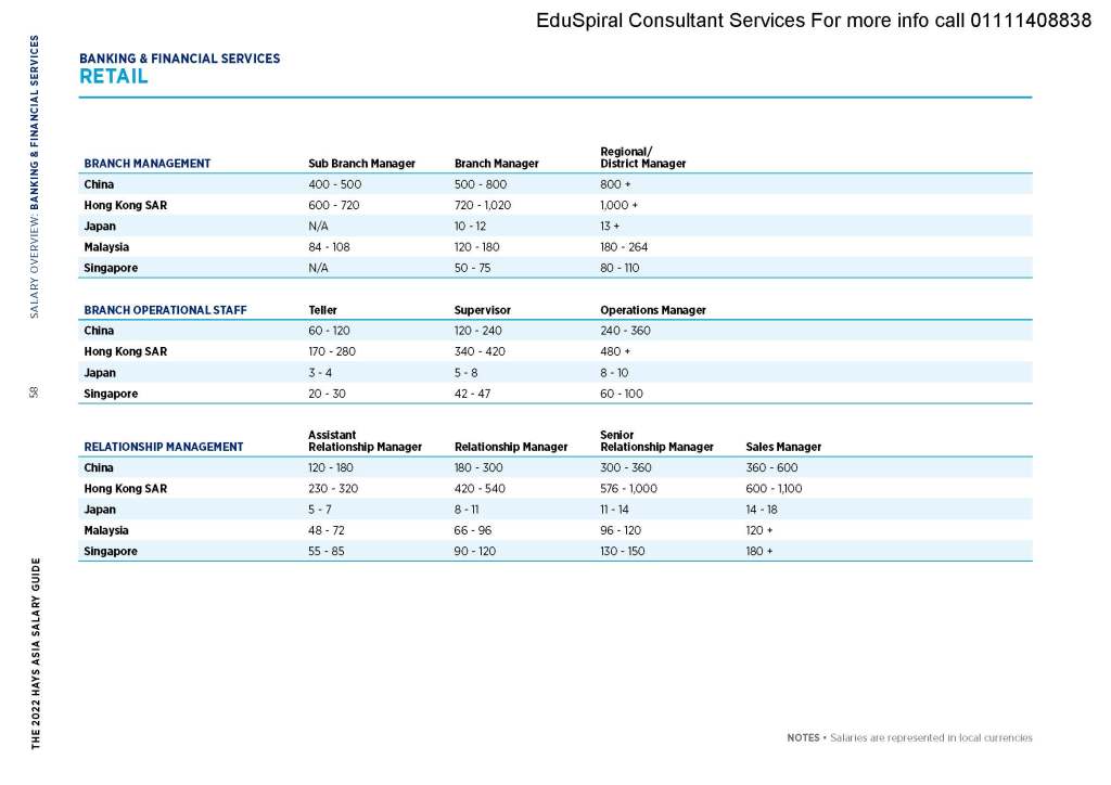 The 2022 Hays Asia Salary Guide - Banking & Finance Malaysia