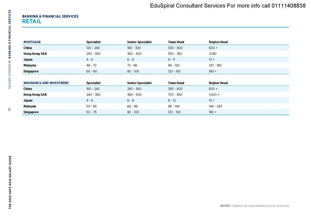The 2022 Hays Asia Salary Guide - Banking & Finance Malaysia