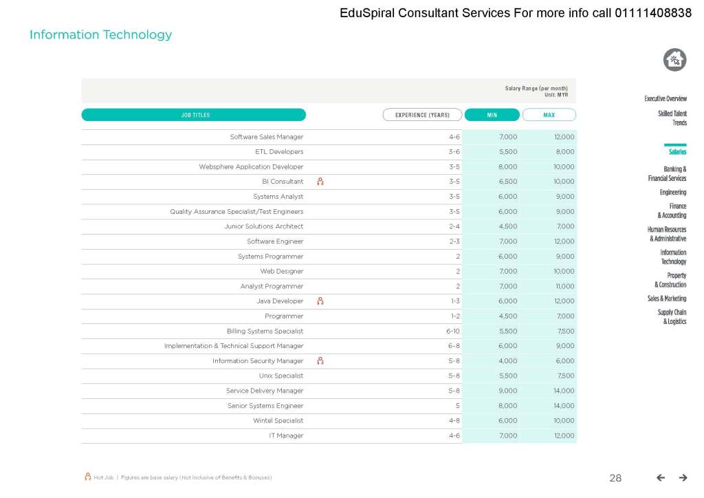 Persolkelly Malaysia Salary & Employment Outlook 2021/22 - Information Technology (IT)