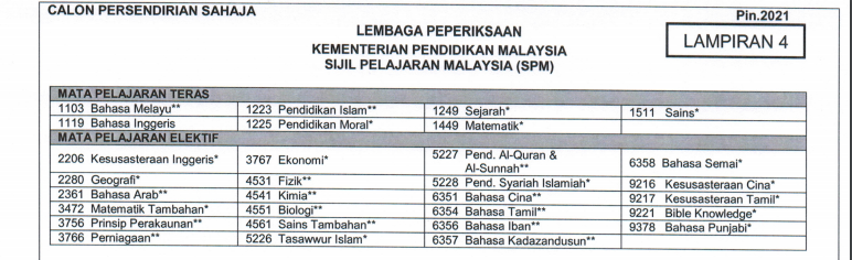 SPM Subjects that Students can Retake