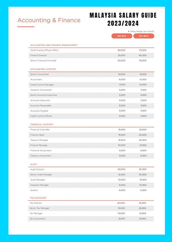Malaysia Salary Guide 2023/2024- Finance & Accounting 💥 Source: Persolkelly Malaysia .