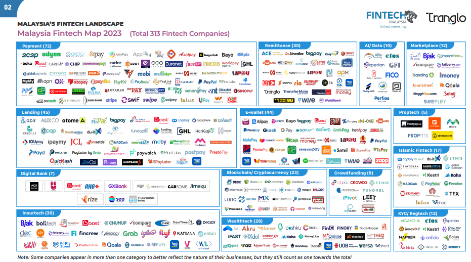 Malaysia Fintech Landscape 2023