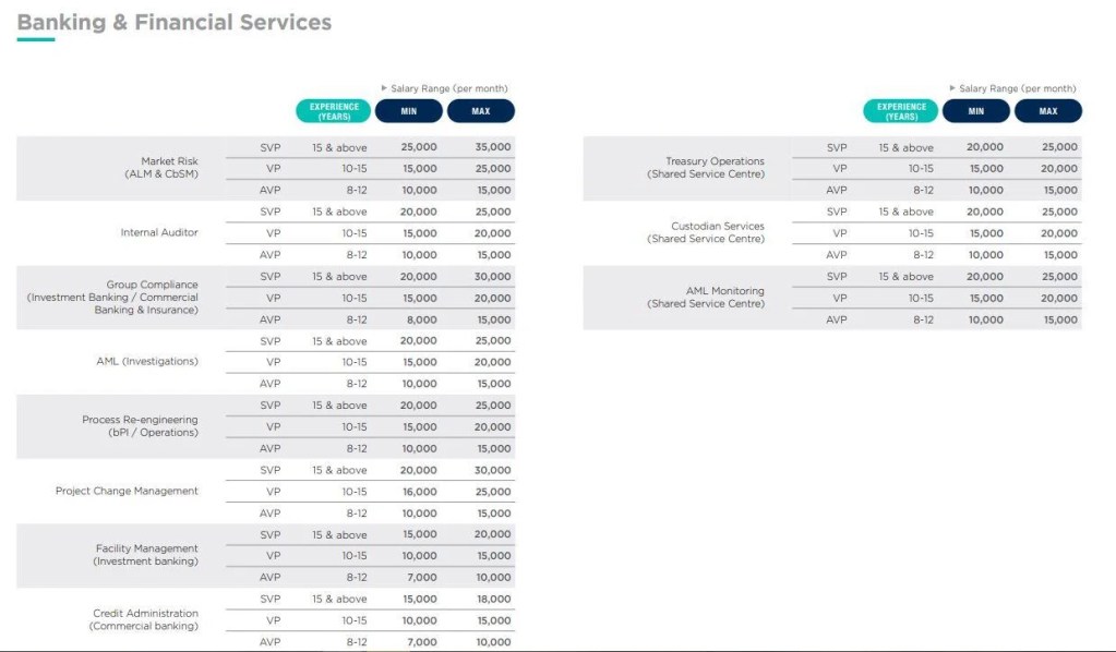 PERSOLKELLY Malaysia's 2023/2024 Salary Guide for Finance & Accounting