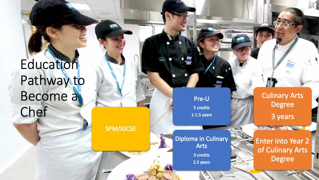 What is the Education Pathway to be a Chef after Secondary School in Malaysia?